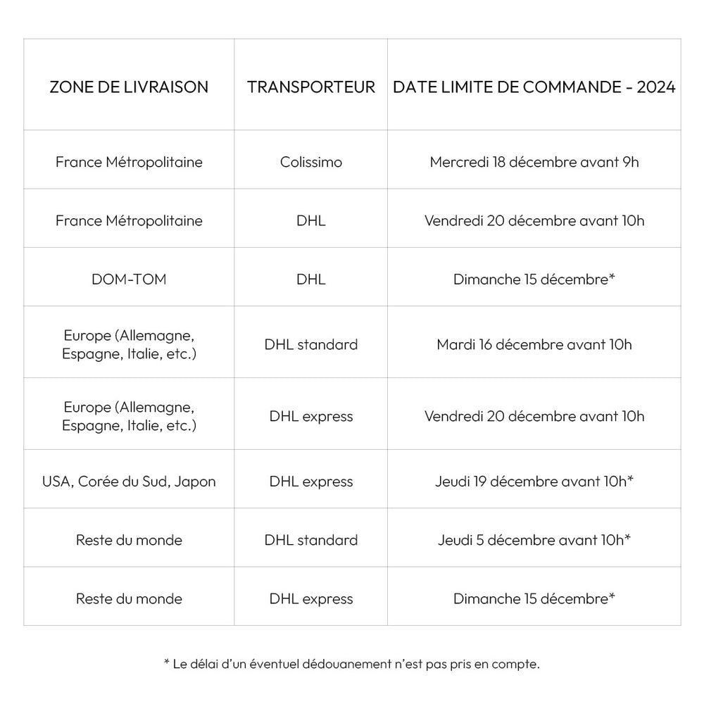 QUELLE EST LA DATE LIMITE DE COMMANDE POUR RECEVOIR MON COLIS À TEMPS ?